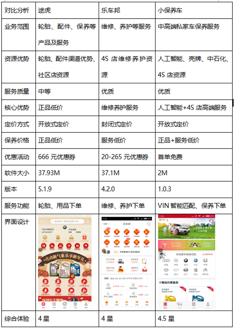 汽车供应链公司的关键角色与重要性