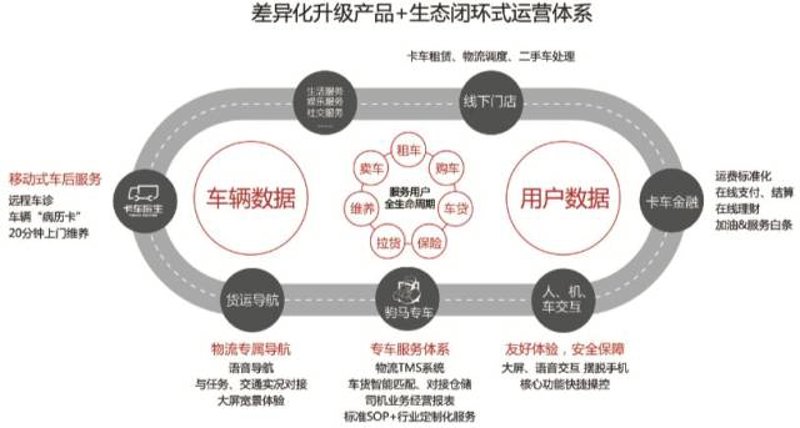 汽车资源匹配